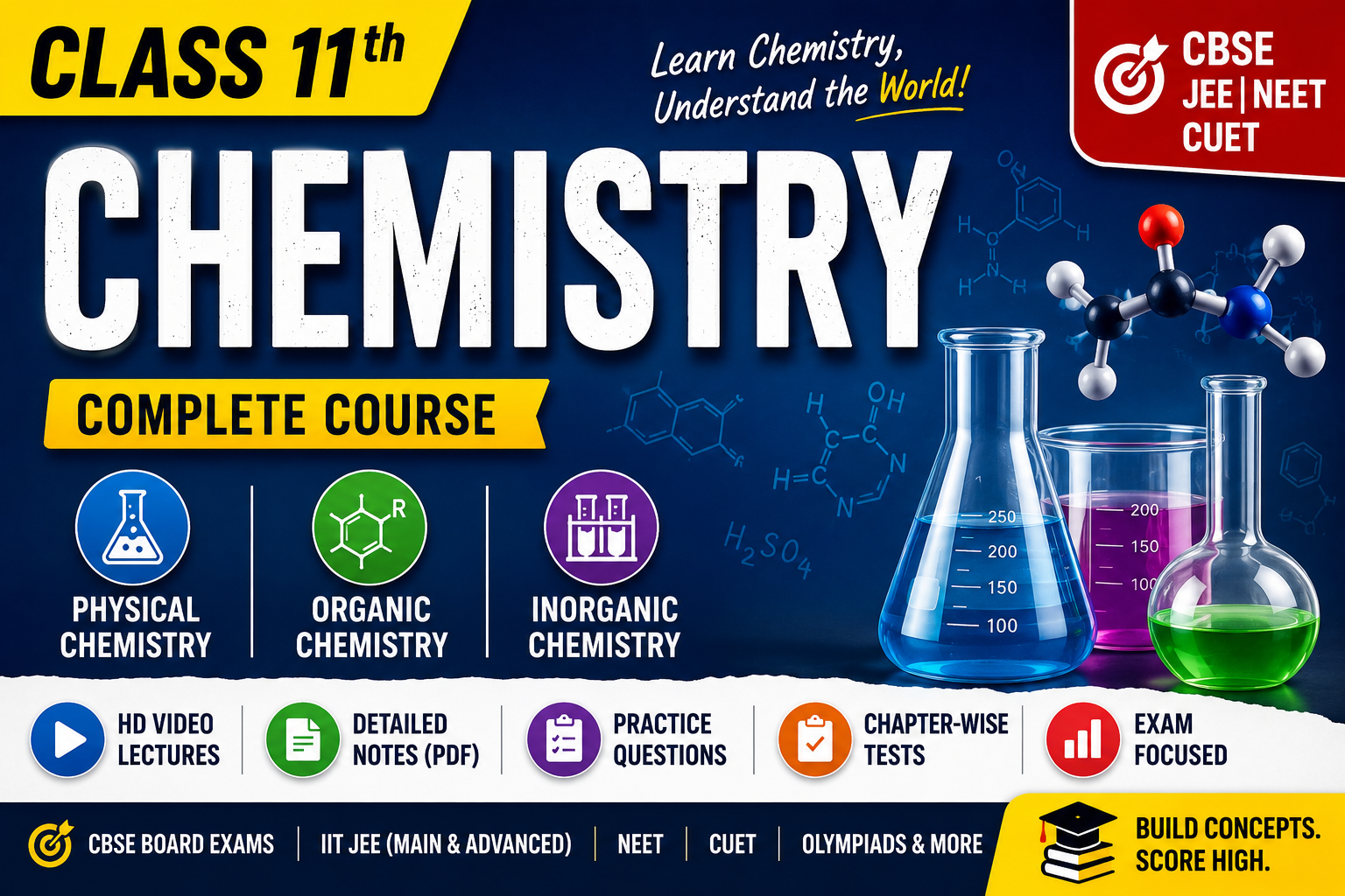 Class 11th – Chemistry